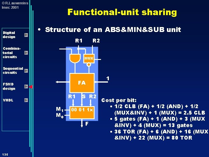 © R. Lauwereins Imec 2001 Digital design Functional-unit sharing • Structure of an ABS&MIN&SUB