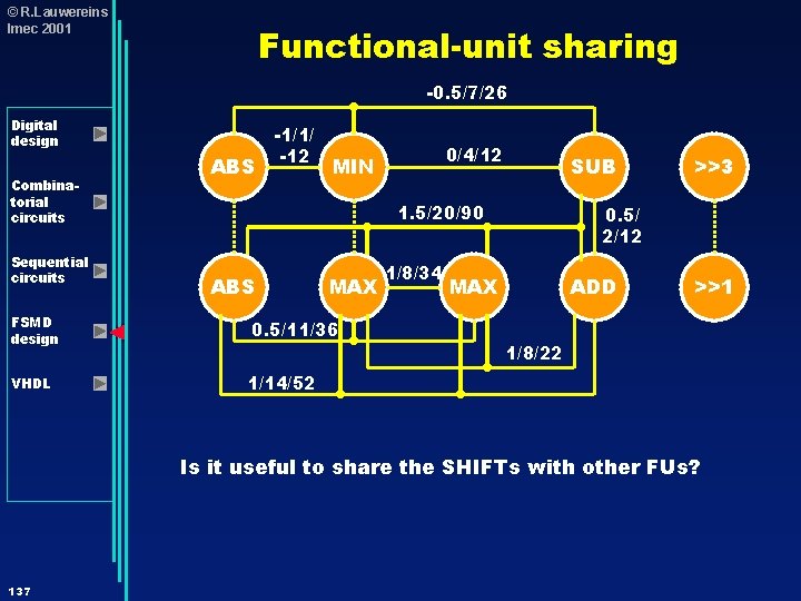 © R. Lauwereins Imec 2001 Functional-unit sharing -0. 5/7/26 Digital design Combinatorial circuits Sequential