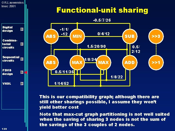 © R. Lauwereins Imec 2001 Functional-unit sharing -0. 5/7/26 Digital design Combinatorial circuits Sequential