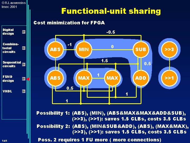 © R. Lauwereins Imec 2001 Functional-unit sharing Cost minimization for FPGA Digital design Combinatorial