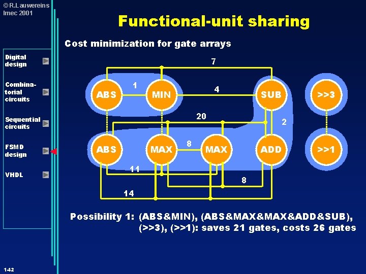 © R. Lauwereins Imec 2001 Functional-unit sharing Cost minimization for gate arrays Digital design