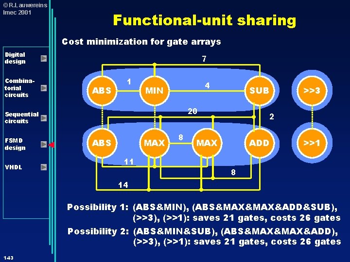 © R. Lauwereins Imec 2001 Functional-unit sharing Cost minimization for gate arrays Digital design