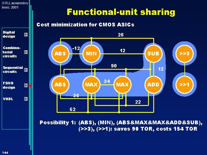 © R. Lauwereins Imec 2001 Functional-unit sharing Cost minimization for CMOS ASICs Digital design