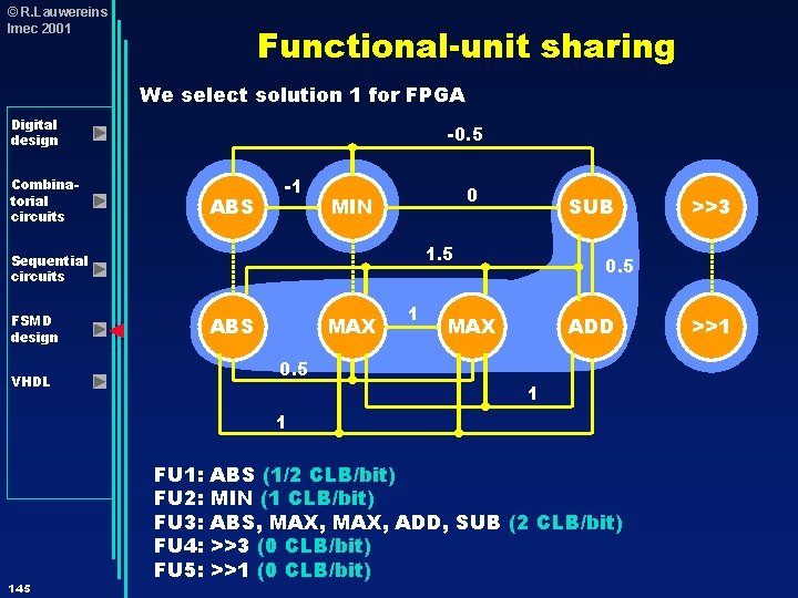 © R. Lauwereins Imec 2001 Functional-unit sharing We select solution 1 for FPGA Digital