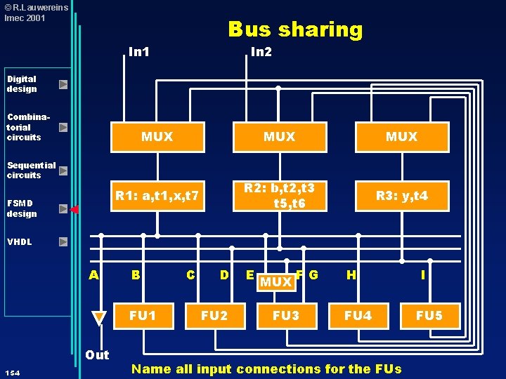 © R. Lauwereins Imec 2001 Bus sharing In 1 In 2 Digital design Combinatorial