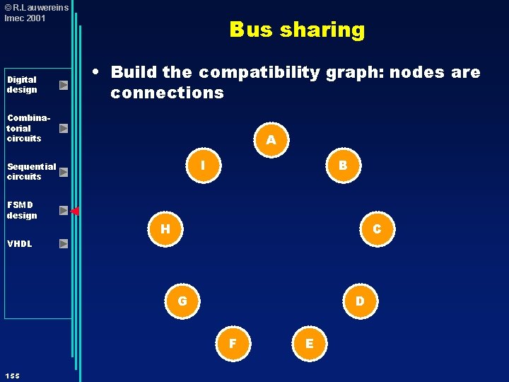 © R. Lauwereins Imec 2001 Digital design Bus sharing • Build the compatibility graph: