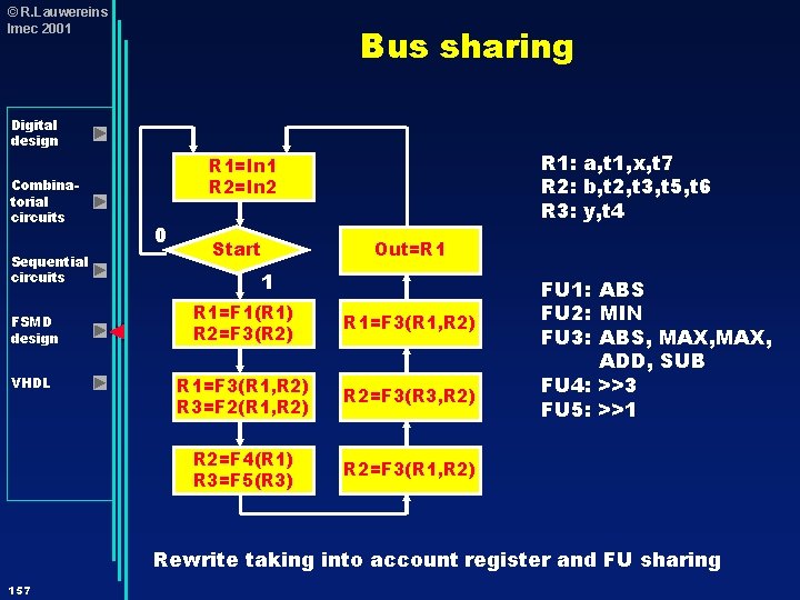 © R. Lauwereins Imec 2001 Bus sharing Digital design Combinatorial circuits Sequential circuits FSMD