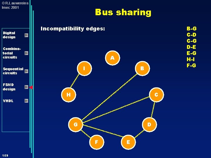 © R. Lauwereins Imec 2001 Digital design Bus sharing Incompatibility edges: Combinatorial circuits A