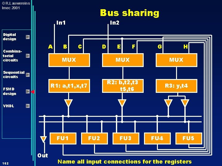 © R. Lauwereins Imec 2001 Bus sharing In 1 In 2 Digital design A