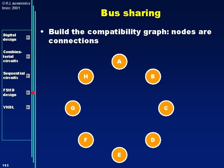 © R. Lauwereins Imec 2001 Digital design Bus sharing • Build the compatibility graph: