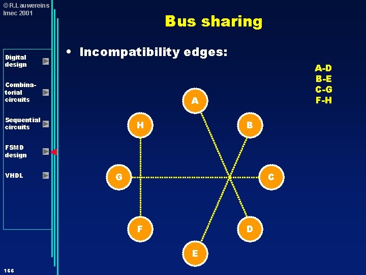 © R. Lauwereins Imec 2001 Digital design Bus sharing • Incompatibility edges: Combinatorial circuits