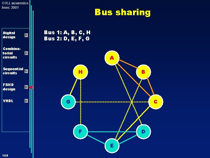 © R. Lauwereins Imec 2001 Digital design Bus sharing Bus 1: A, B, C,