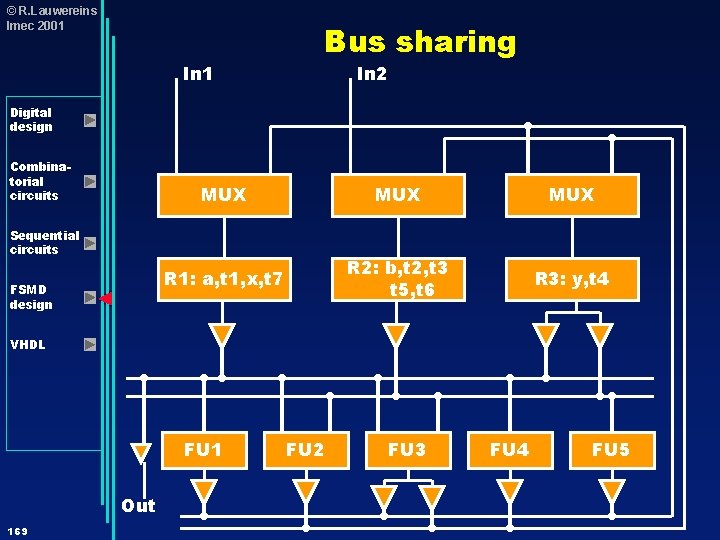 © R. Lauwereins Imec 2001 In 1 Bus sharing In 2 Digital design Combinatorial