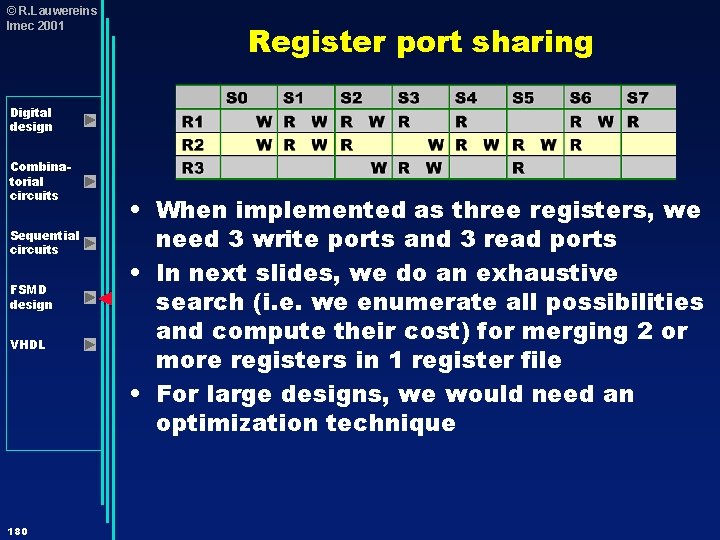 © R. Lauwereins Imec 2001 Register port sharing Digital design Combinatorial circuits Sequential circuits