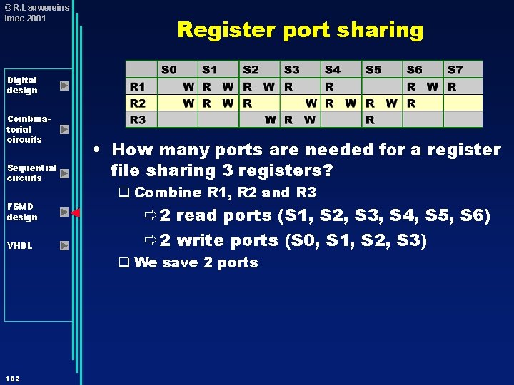 © R. Lauwereins Imec 2001 Register port sharing Digital design Combinatorial circuits Sequential circuits