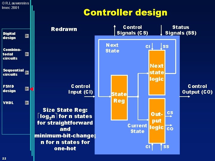 © R. Lauwereins Imec 2001 Digital design Controller design Redrawn Control Signals (CS) Next