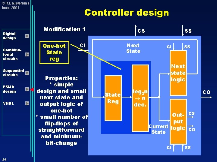 © R. Lauwereins Imec 2001 Digital design Combinatorial circuits Sequential circuits FSMD design VHDL