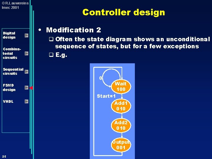 © R. Lauwereins Imec 2001 Digital design Combinatorial circuits Sequential circuits FSMD design VHDL