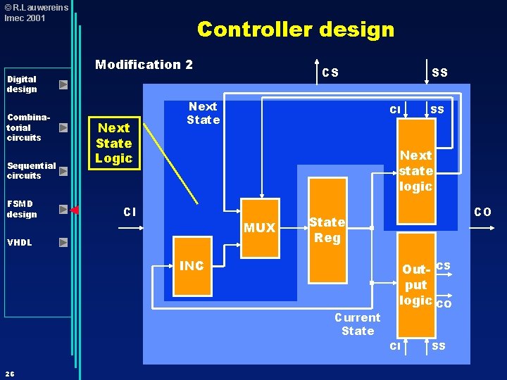 © R. Lauwereins Imec 2001 Digital design Combinatorial circuits Sequential circuits FSMD design Controller