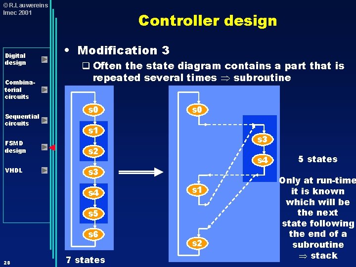 © R. Lauwereins Imec 2001 Digital design Combinatorial circuits Sequential circuits FSMD design VHDL