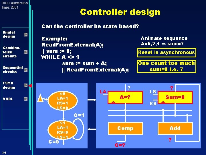 © R. Lauwereins Imec 2001 Digital design Combinatorial circuits Sequential circuits Controller design Can