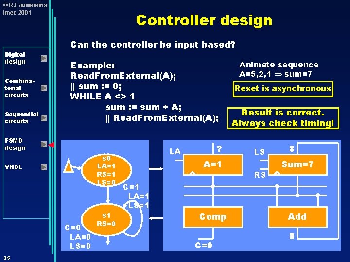 © R. Lauwereins Imec 2001 Digital design Combinatorial circuits Sequential circuits Controller design Can