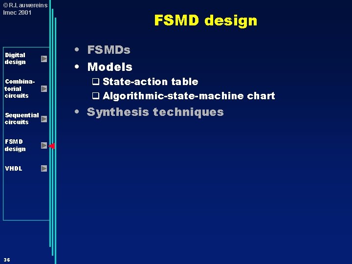 © R. Lauwereins Imec 2001 Digital design Combinatorial circuits Sequential circuits FSMD design VHDL