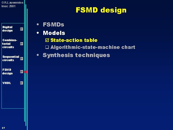 © R. Lauwereins Imec 2001 Digital design Combinatorial circuits Sequential circuits FSMD design VHDL