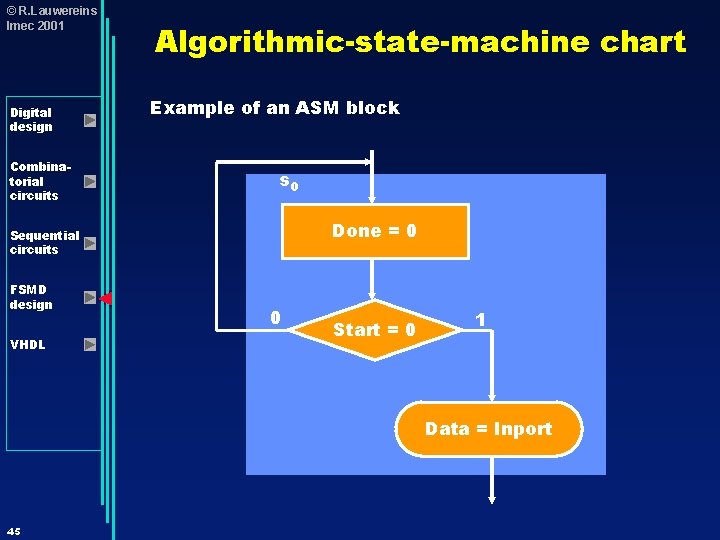 © R. Lauwereins Imec 2001 Digital design Combinatorial circuits Algorithmic-state-machine chart Example of an