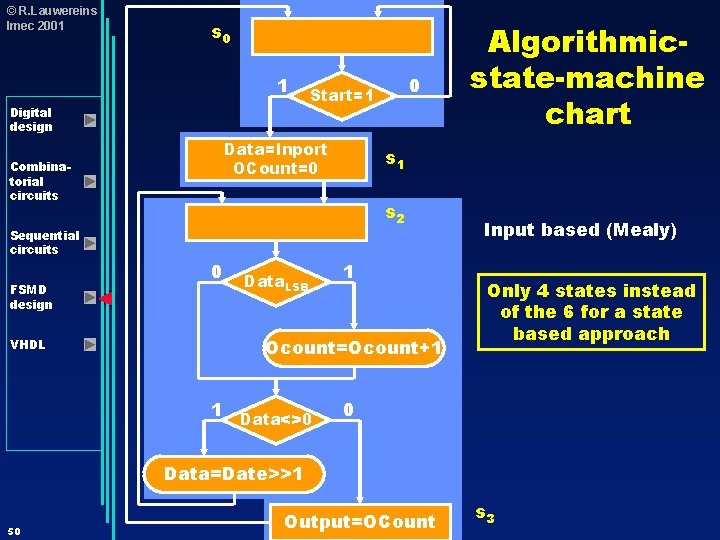 © R. Lauwereins Imec 2001 s 0 1 Digital design Data=Inport OCount=0 Combinatorial circuits