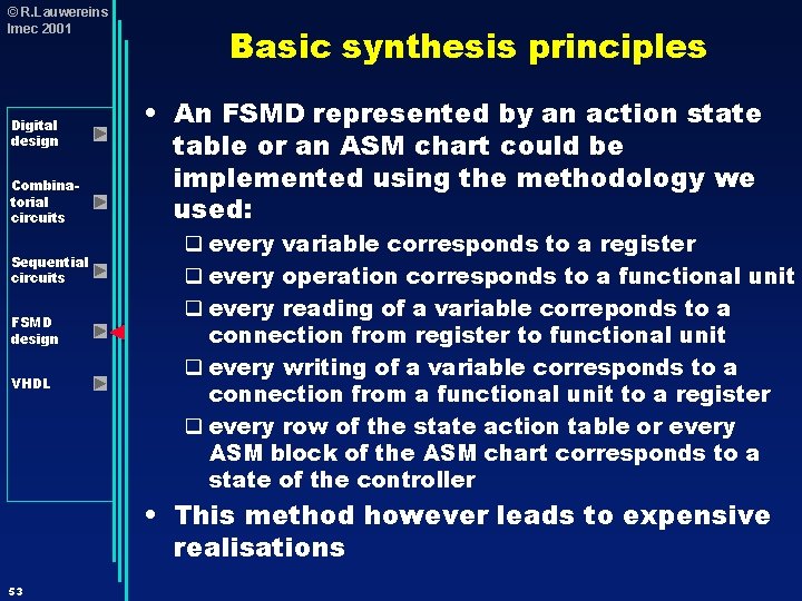 © R. Lauwereins Imec 2001 Digital design Combinatorial circuits Sequential circuits FSMD design VHDL