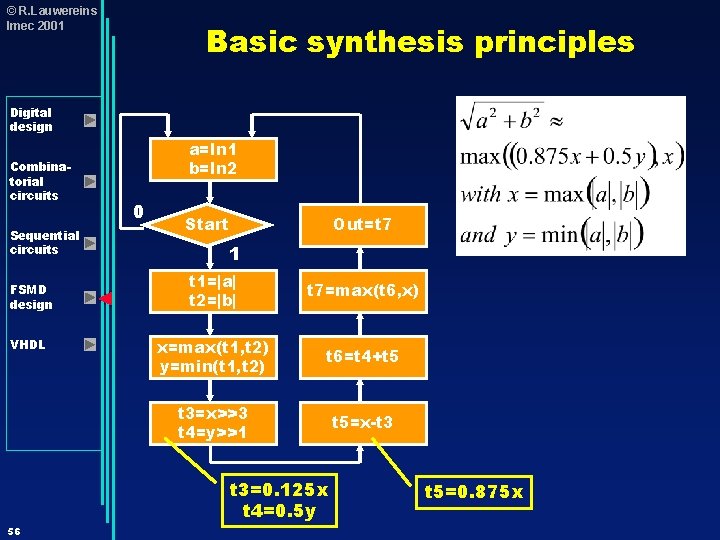 © R. Lauwereins Imec 2001 Basic synthesis principles Digital design Combinatorial circuits Sequential circuits