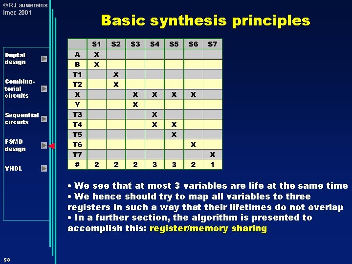 © R. Lauwereins Imec 2001 Basic synthesis principles Digital design Combinatorial circuits Sequential circuits