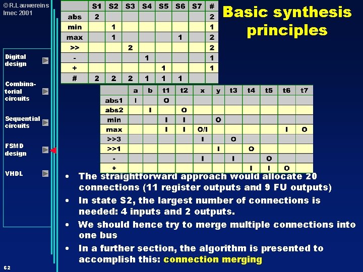 © R. Lauwereins Imec 2001 Basic synthesis principles Digital design Combinatorial circuits Sequential circuits