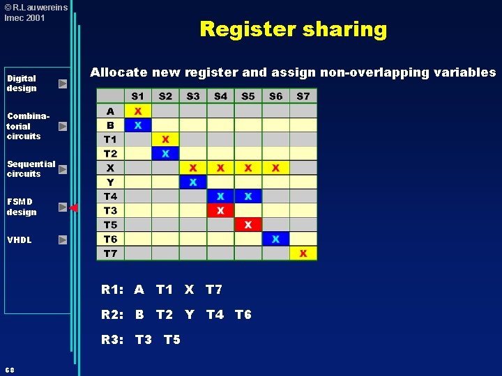© R. Lauwereins Imec 2001 Digital design Register sharing Allocate new register and assign