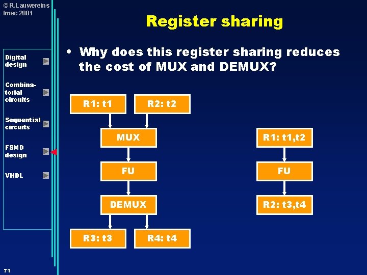 © R. Lauwereins Imec 2001 Digital design Combinatorial circuits Register sharing • Why does