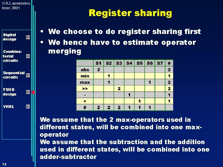© R. Lauwereins Imec 2001 Digital design Combinatorial circuits Register sharing • We choose