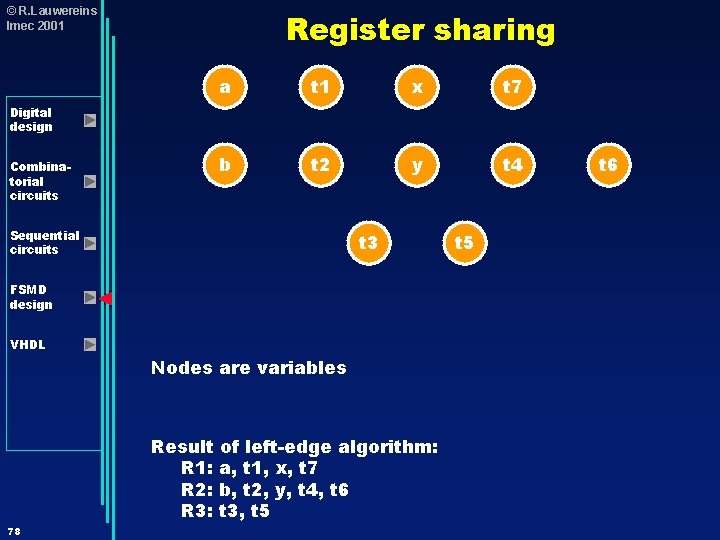 © R. Lauwereins Imec 2001 Register sharing a t 1 x t 7 b