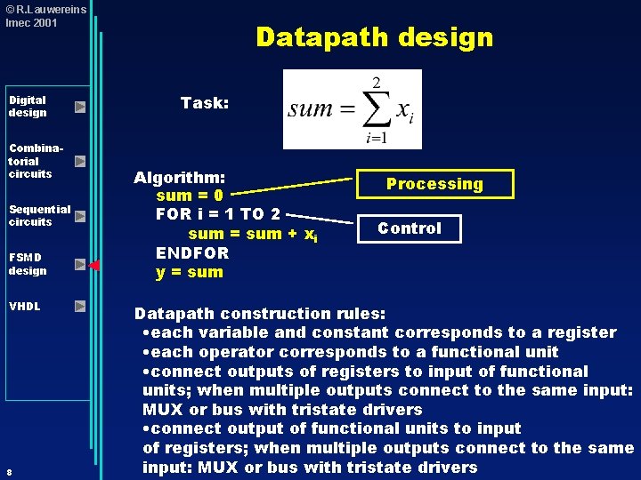 © R. Lauwereins Imec 2001 Digital design Combinatorial circuits Sequential circuits FSMD design VHDL