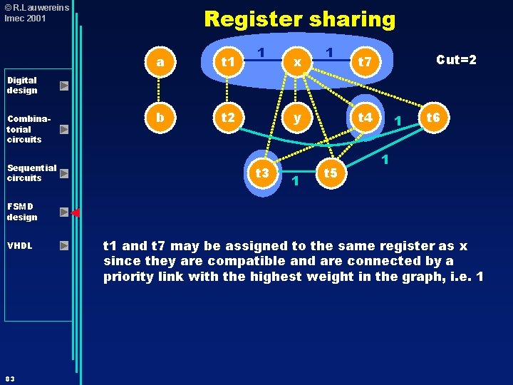 Register sharing © R. Lauwereins Imec 2001 a t 1 b t 2 1