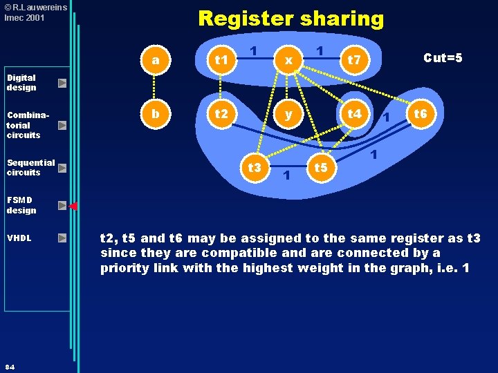Register sharing © R. Lauwereins Imec 2001 a t 1 b t 2 1