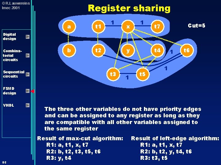 Register sharing © R. Lauwereins Imec 2001 a t 1 b t 2 1