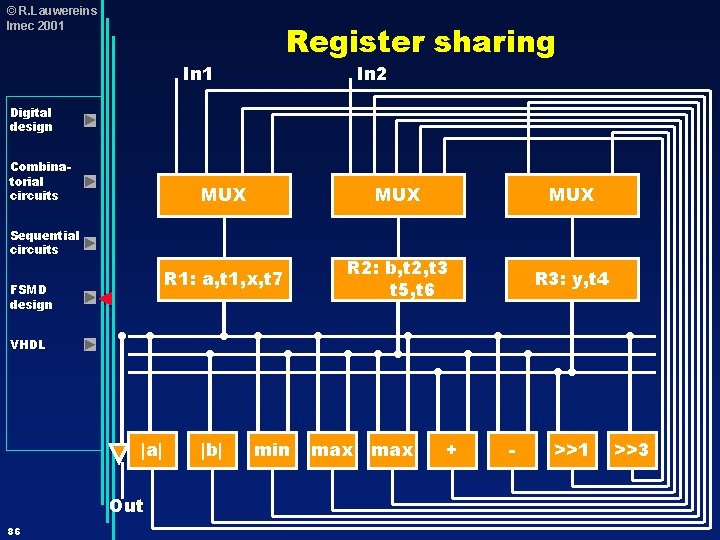 © R. Lauwereins Imec 2001 Register sharing In 1 In 2 Digital design Combinatorial