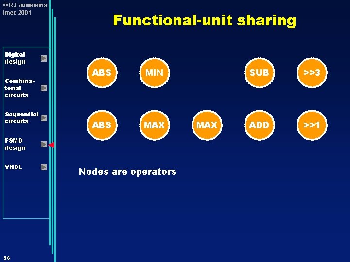 © R. Lauwereins Imec 2001 Functional-unit sharing Digital design Combinatorial circuits Sequential circuits ABS