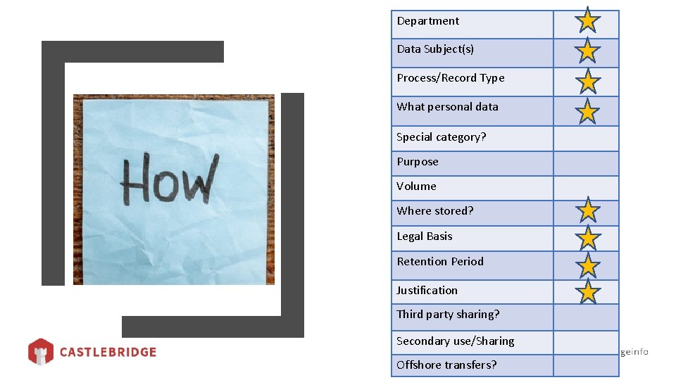 Department Data Subject(s) Process/Record Type What personal data Special category? Purpose Volume Where stored?