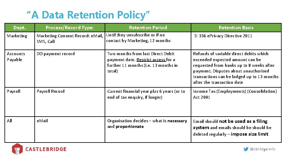 “A Data Retention Policy” Dept. Process/Record Type: Retention Period Retention Basis Marketing Consent Record: