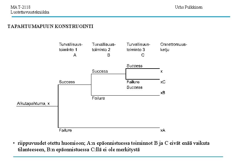 MAT-2118 Luotettavuustekniikka Urho Pulkkinen TAPAHTUMAPUUN KONSTRUOINTI • riippuvuudet otettu huomioon; A: n epäonnistuessa toiminnot