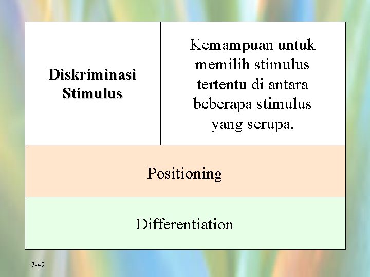 Diskriminasi Stimulus Kemampuan untuk memilih stimulus tertentu di antara beberapa stimulus yang serupa. Positioning