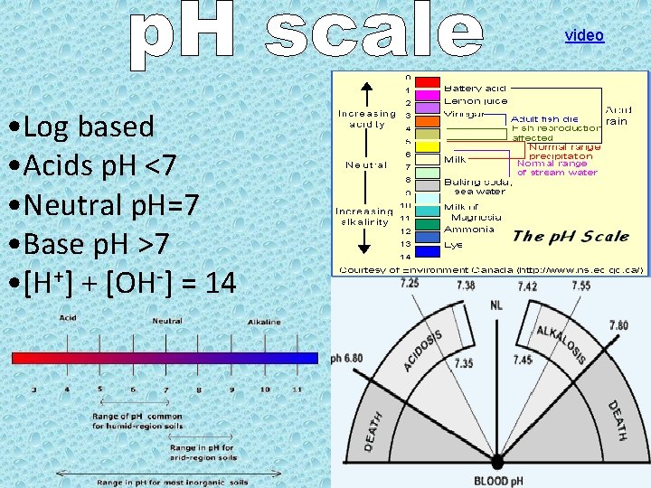 video • Log based • Acids p. H <7 • Neutral p. H=7 •