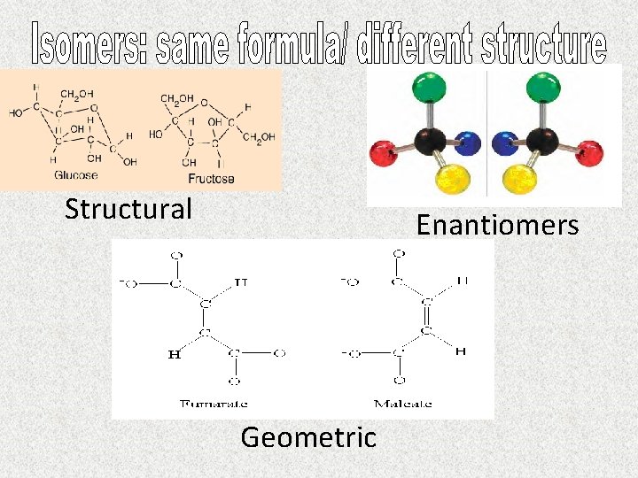 Structural Enantiomers Geometric 